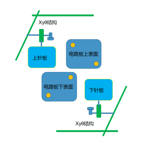 電子3C: 電測機